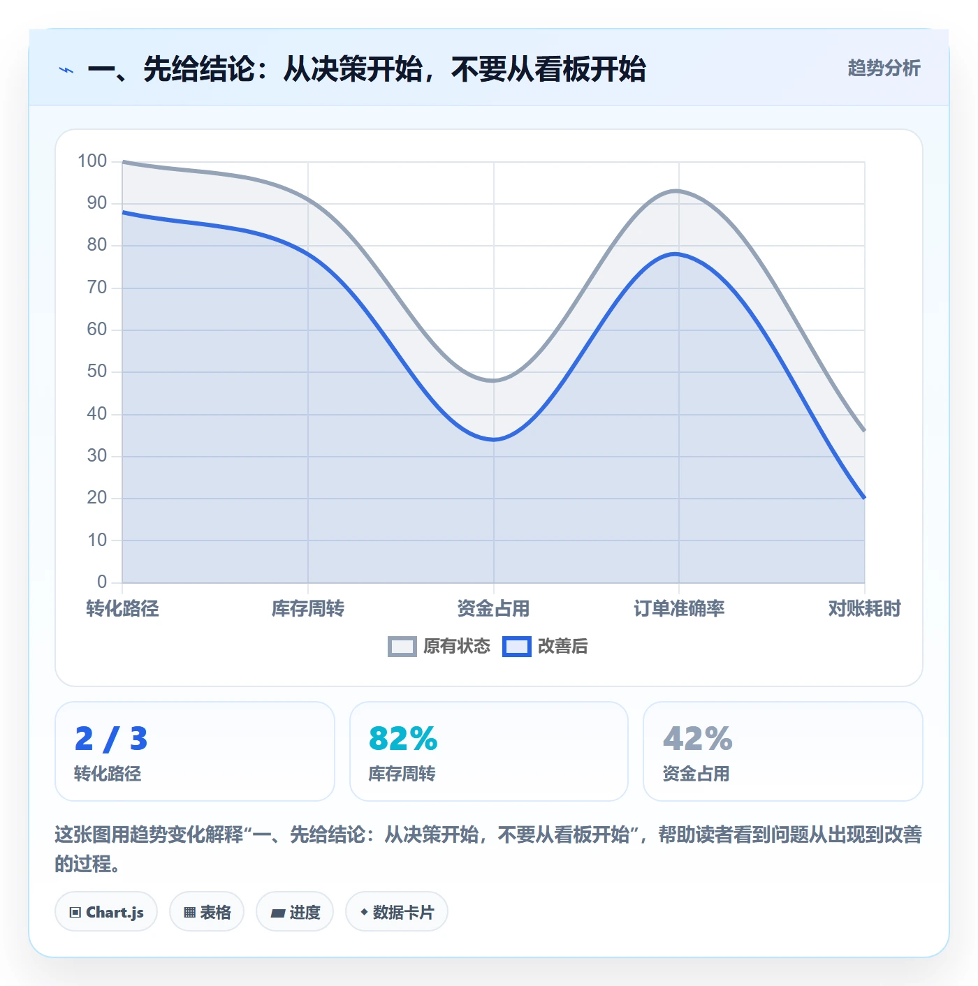 bi 平台团队协同：指标建模从哪里开始