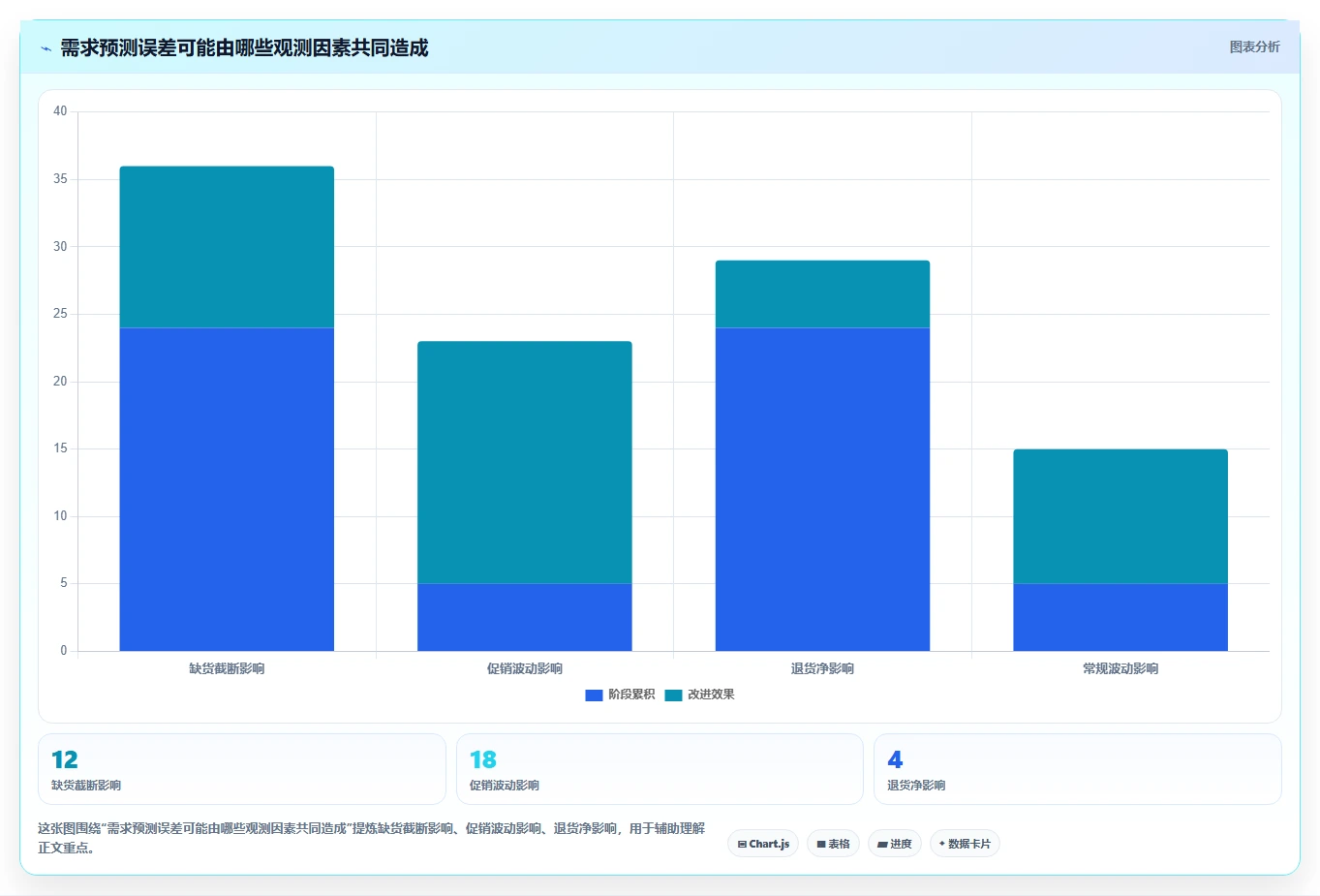仓库安全库存管理运营框架:把补货点设置纳入旺季准备