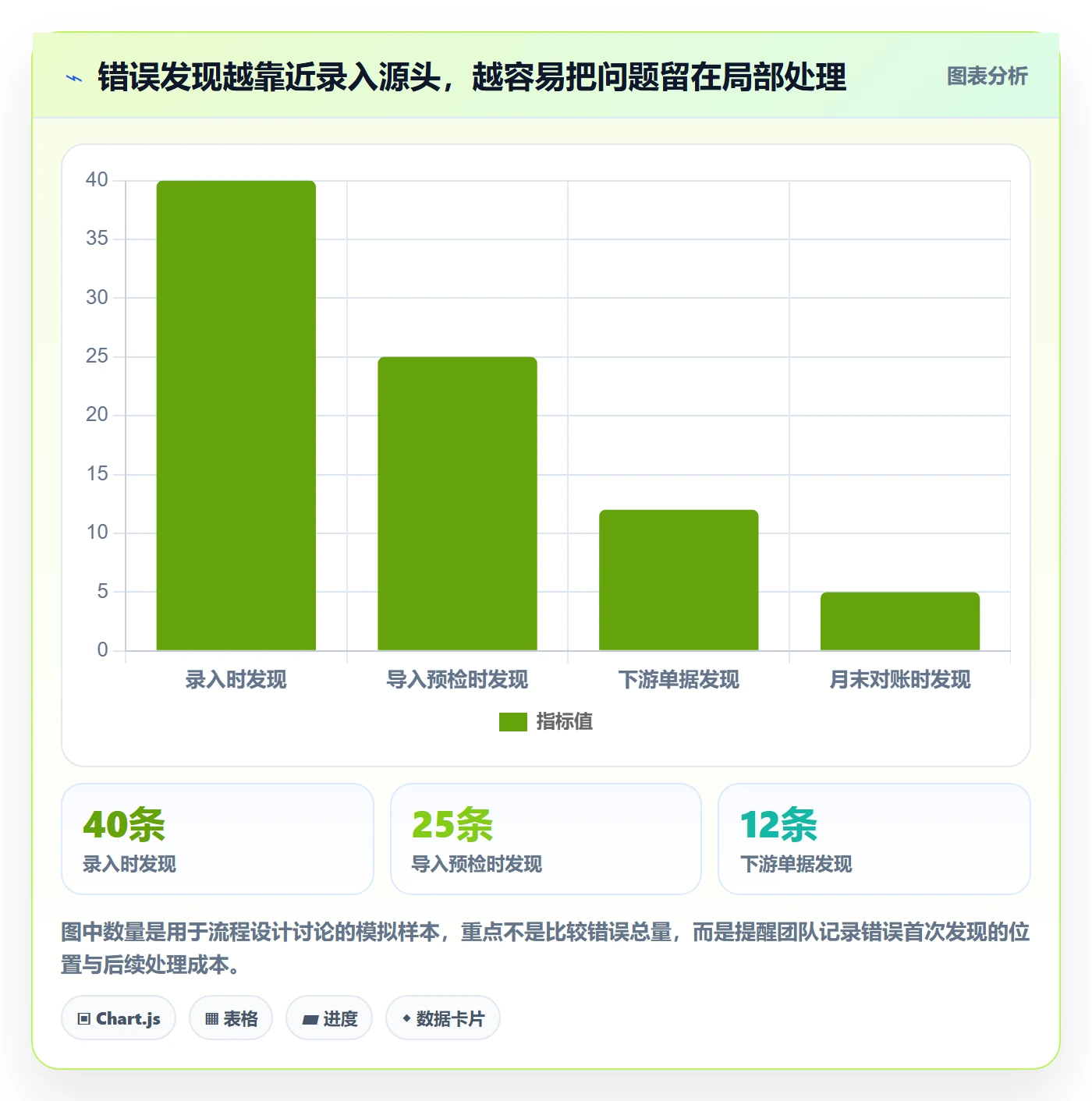 erp数据录入运营框架：把字段校验纳入入门指南