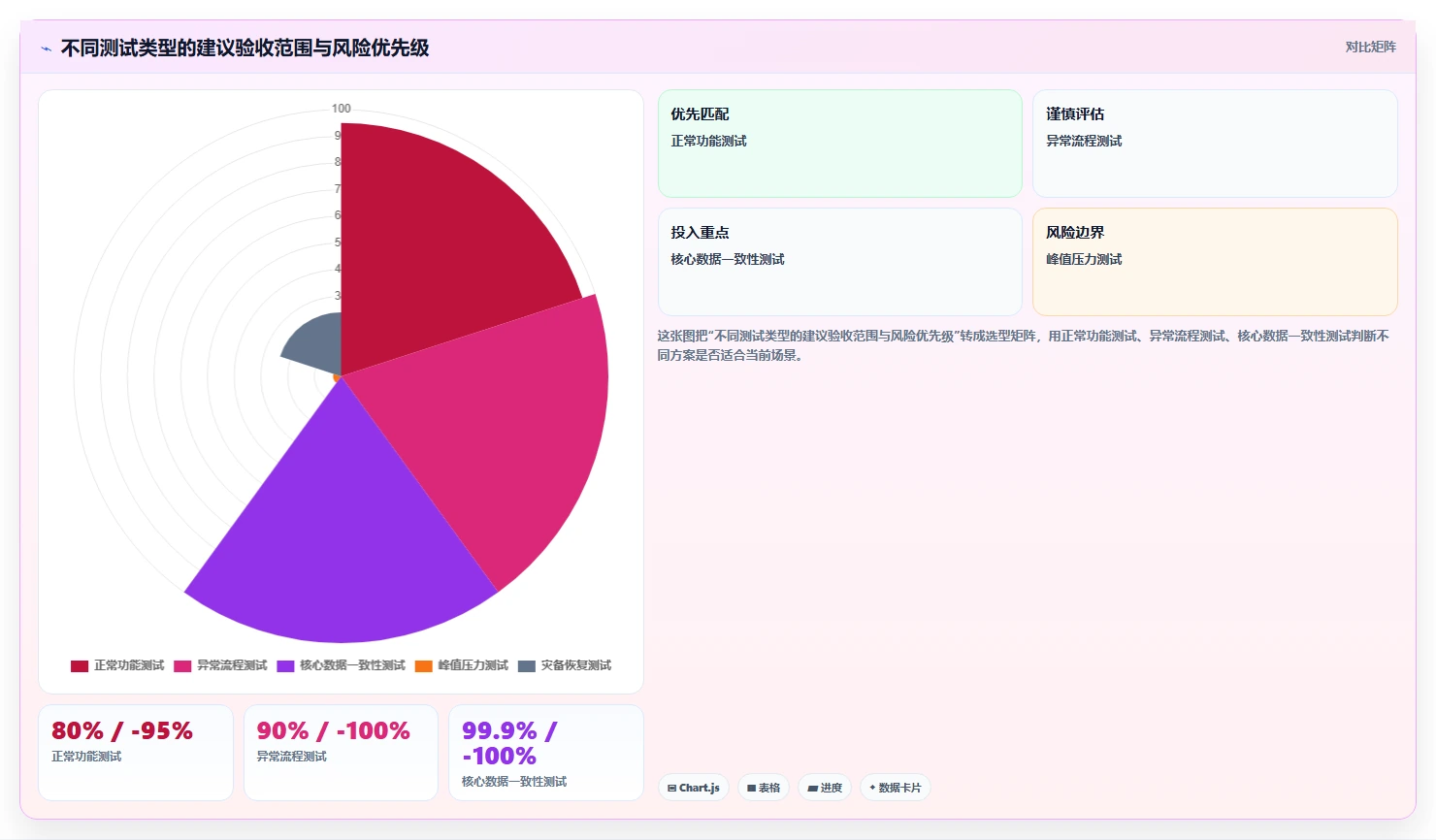 电商系统开发：品牌商家怎么用：从项目预算到稳定业务接口