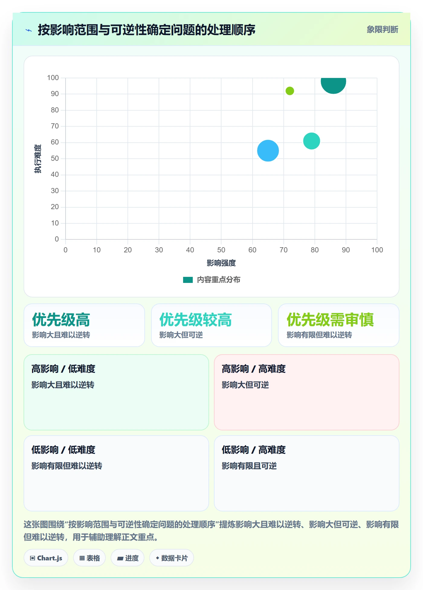 店铺运营管理怎么用？日报周报场景下的流程设计拆解