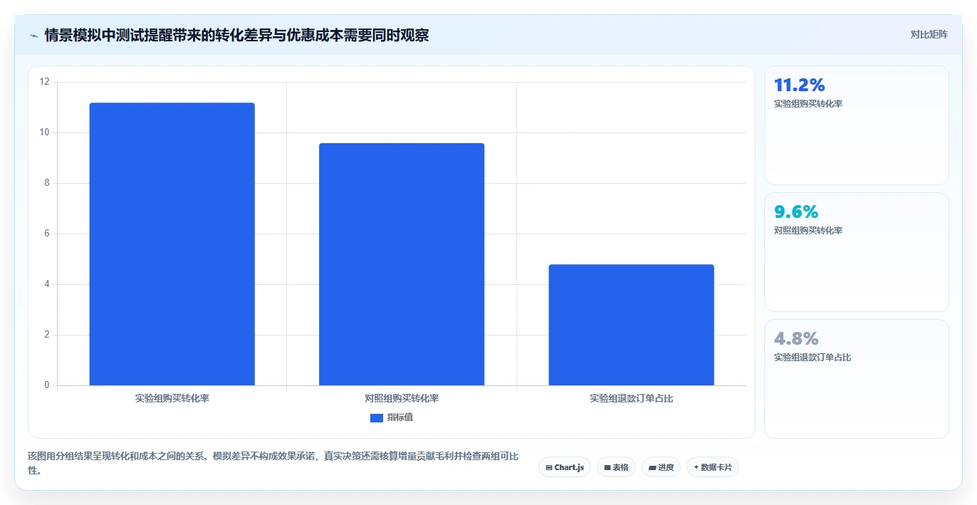 想做好电商crm系统，先掌握进阶玩法中的会员分层