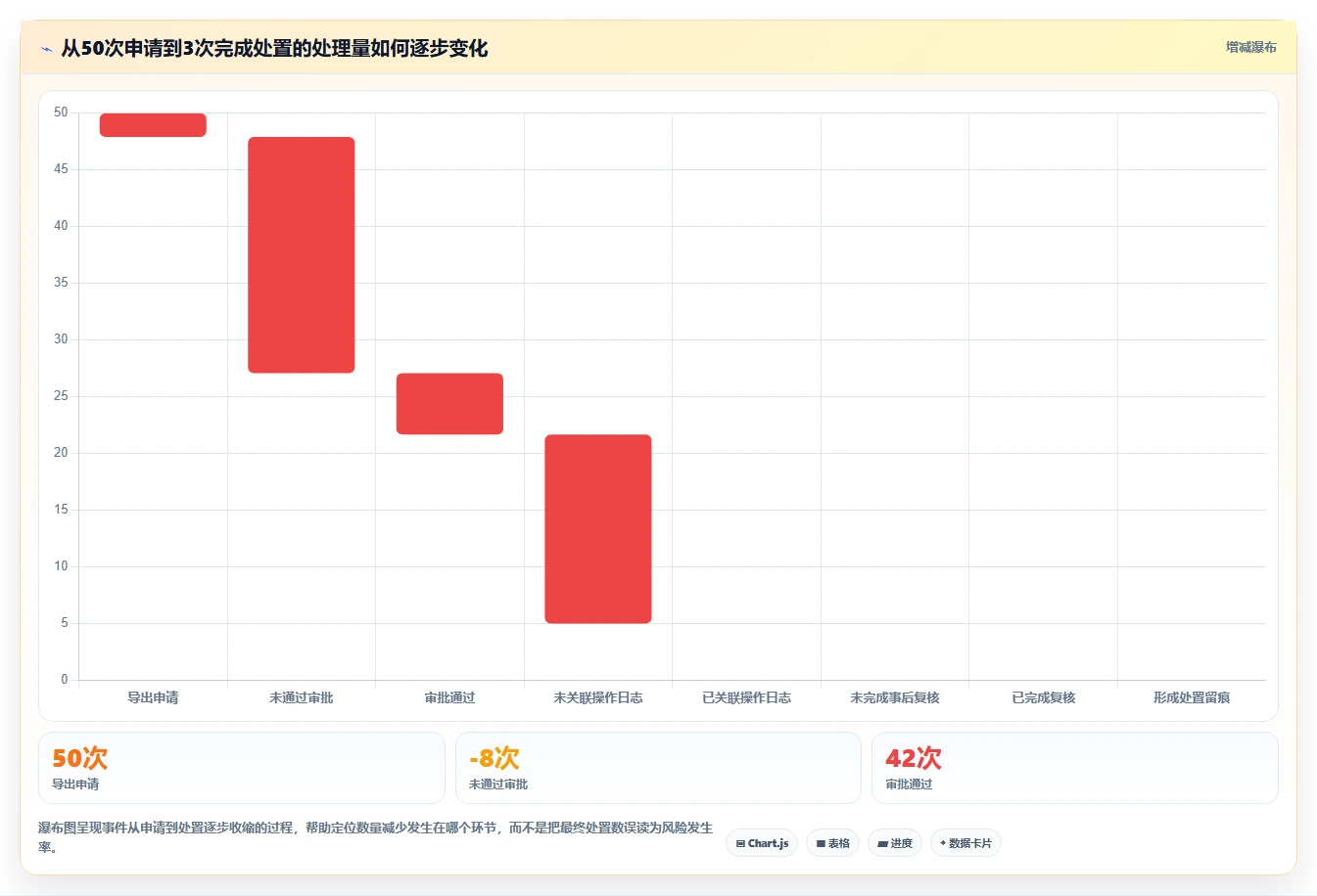 电商crm系统方案设计：权限合规场景的指标体系怎么做