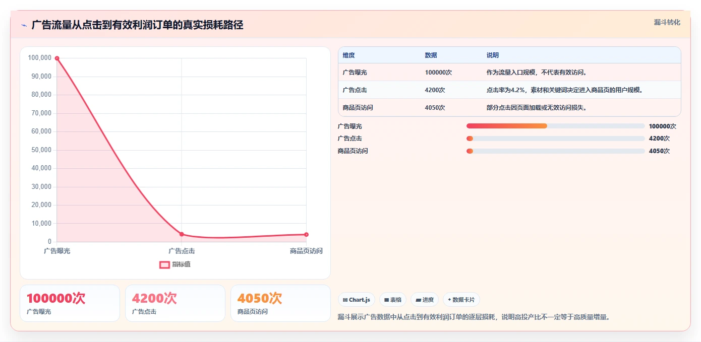 电商辅助软件:个人卖家案例思路:效率升级怎样优化数据分析