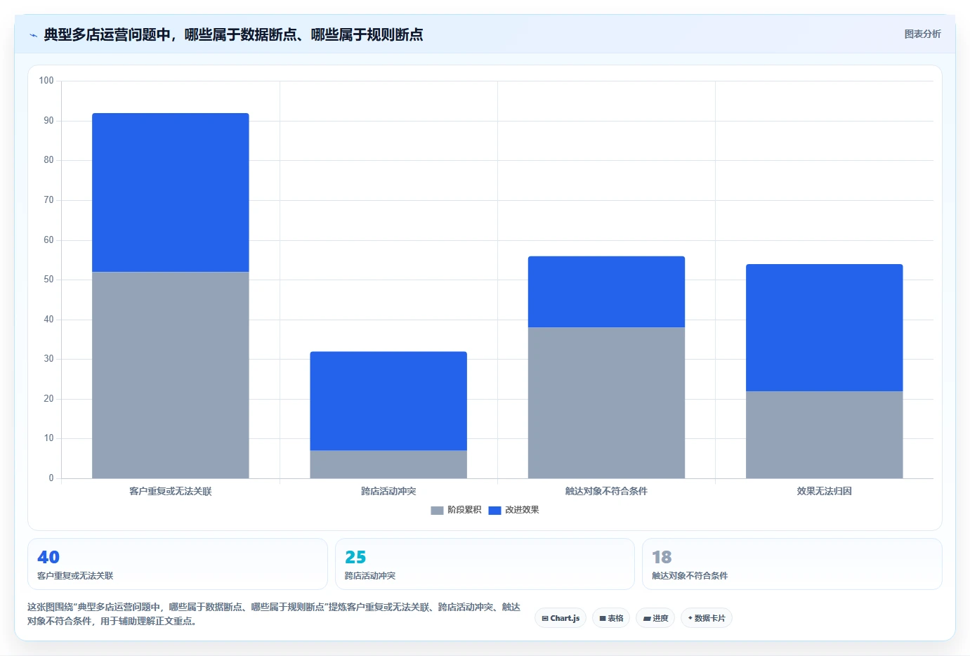 电商crm系统怎么管？以自动营销为核心的多店经营方案