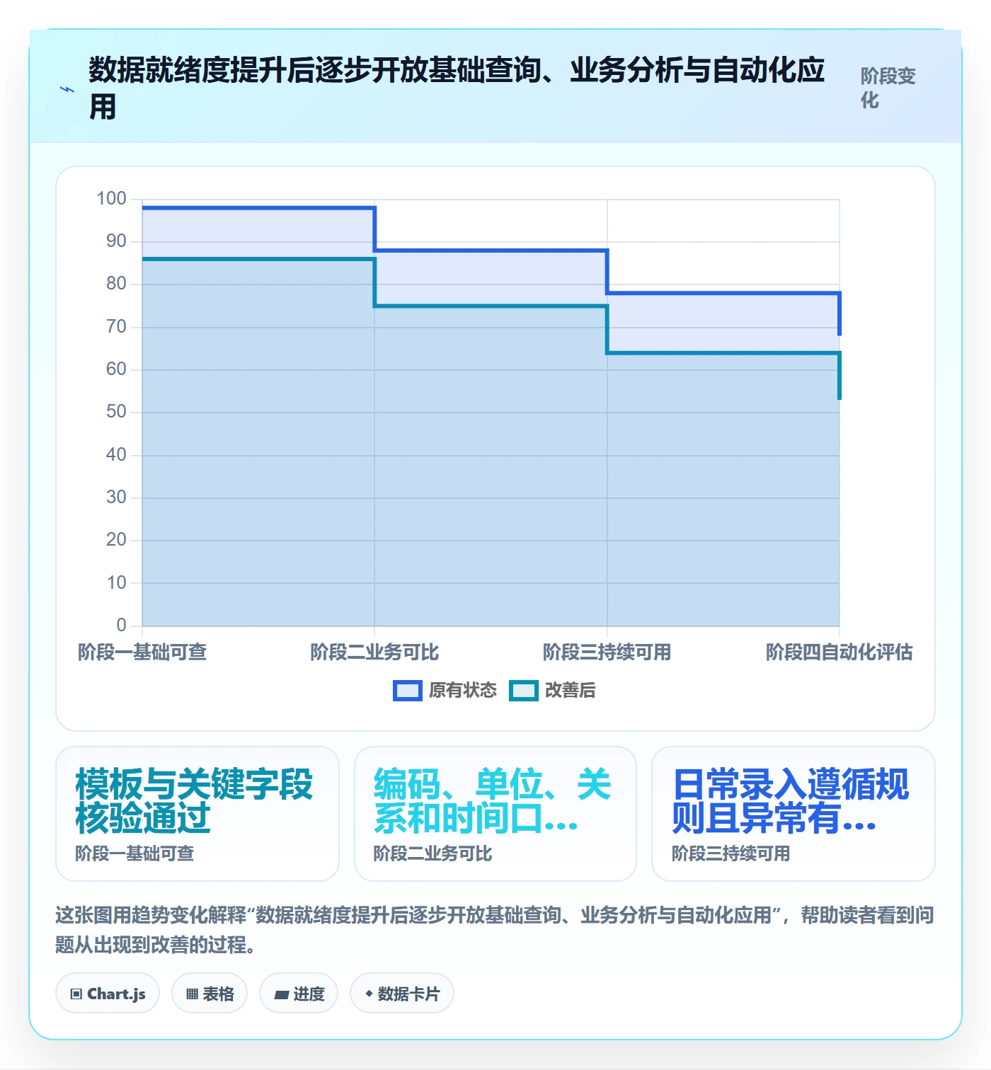 erp数据录入数据方法：用批量导入支撑进阶玩法判断