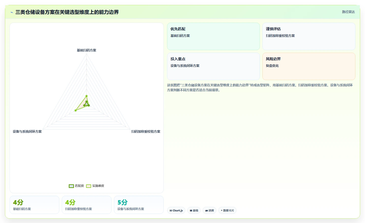 电商仓储管理:运营团队选型思路:新品上架应重点评估设备应用