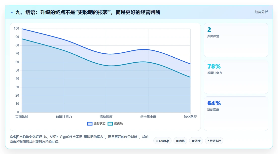九、结语：升级的终点不是“更聪明的报表”，而是更好的经营判断