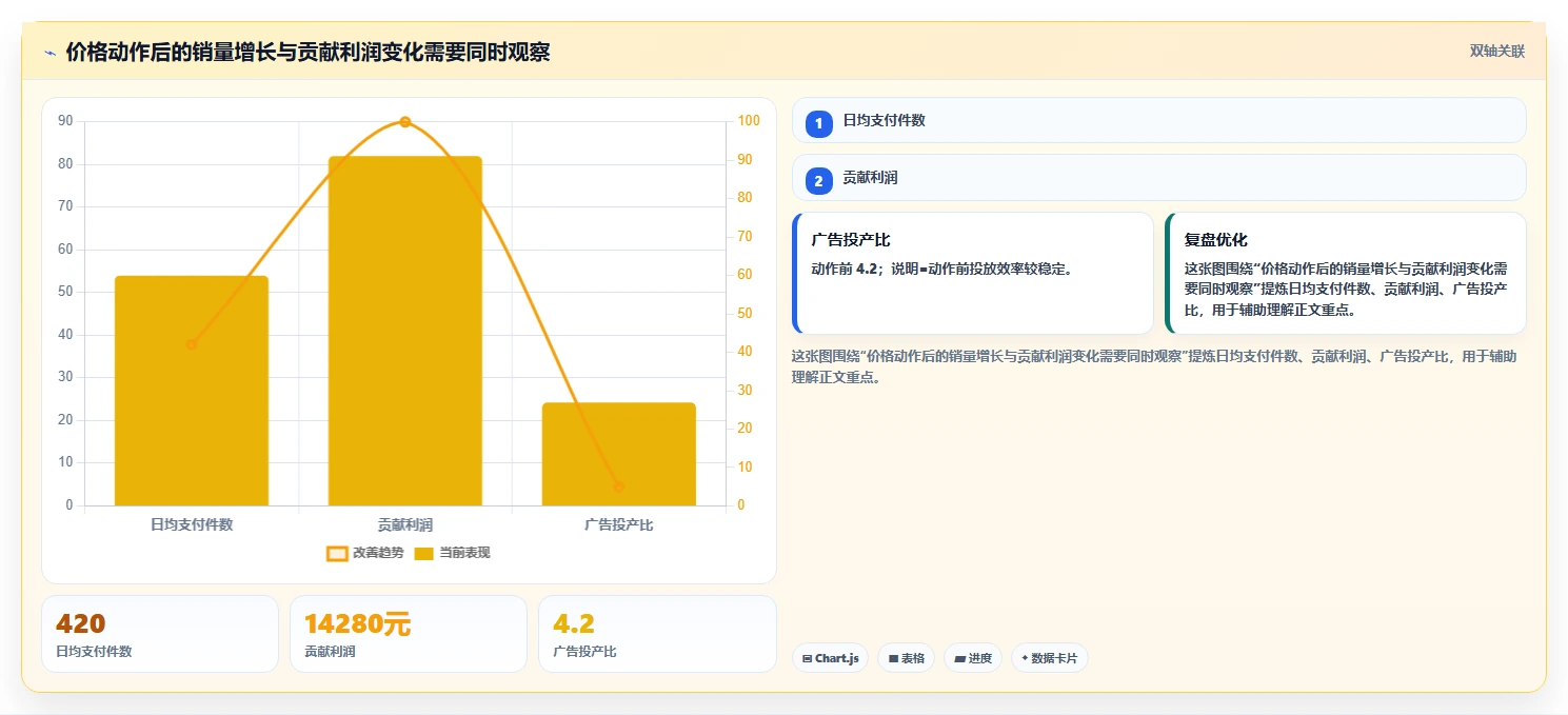 电商辅助软件：运营助理增长视角：用价格监控放大建立工具体系
