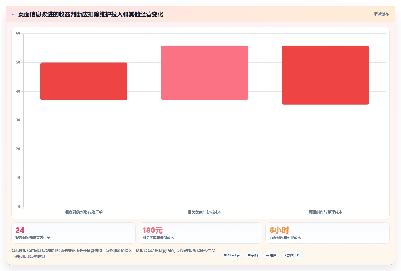 店铺运营包括哪些方面能力清单：效率提升需要覆盖哪些用户运营事项