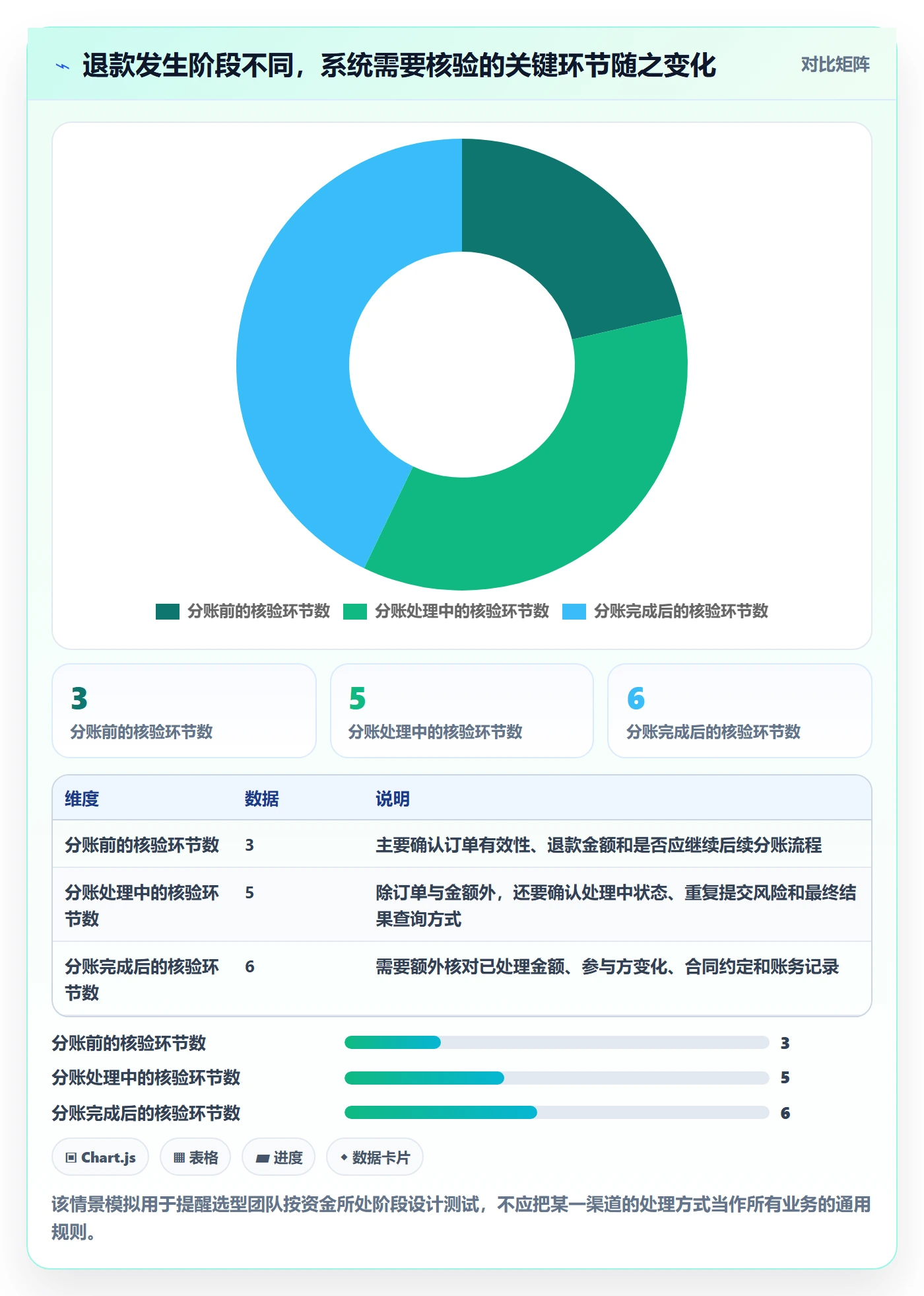 分账系统选择标准：退款处理维度如何评估系统搭建