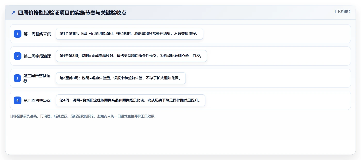 电商辅助软件：店铺主管核心指标：判断价格监控是否正在缓解账号切换频繁