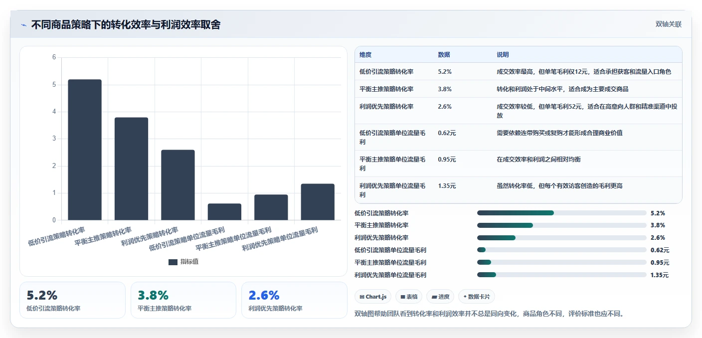 电商管理业务拆解：商品管理为什么影响指标体系