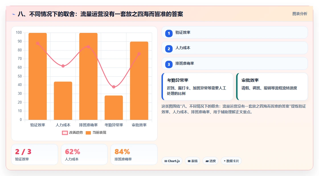 八、不同情况下的取舍：流量运营没有一套放之四海而皆准的答案