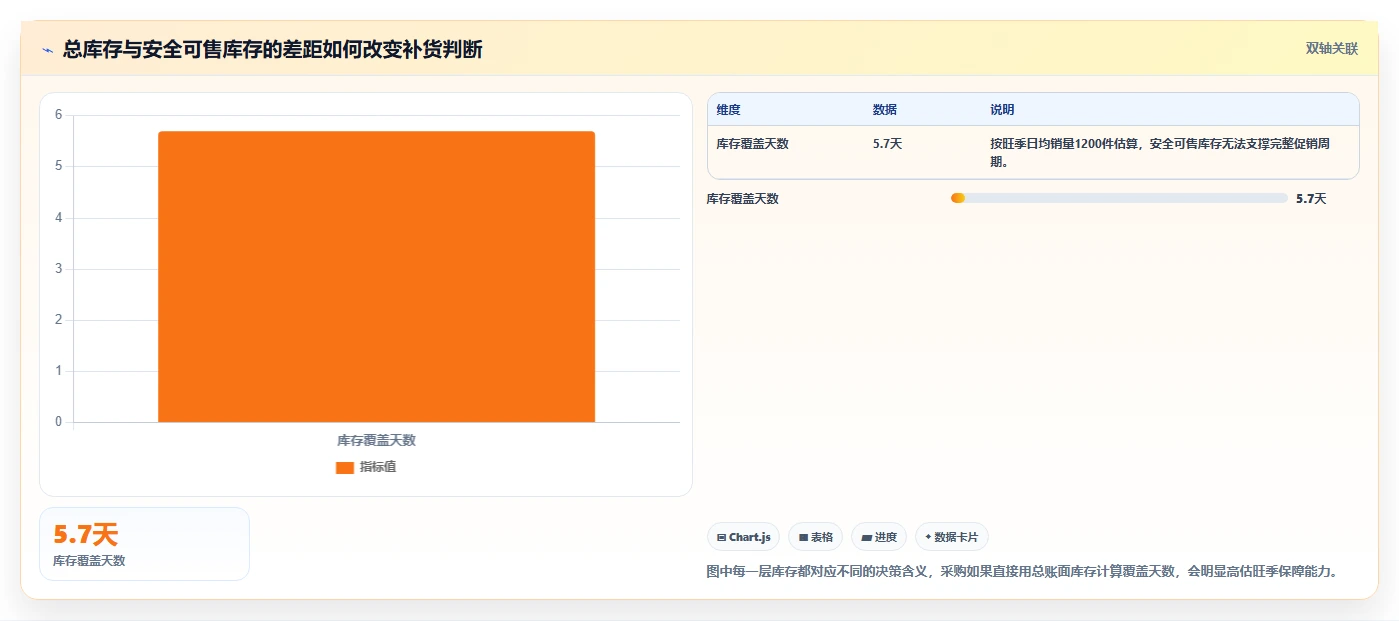 电商仓储管理：采购人员精细化指南：从旺季保障发现账实不符根因
