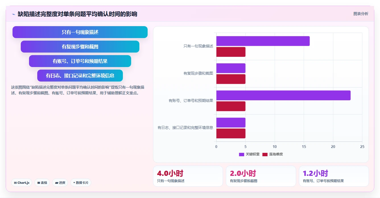 电商系统开发：创业团队新手问答：测试验收做不好会出现哪些交付延期