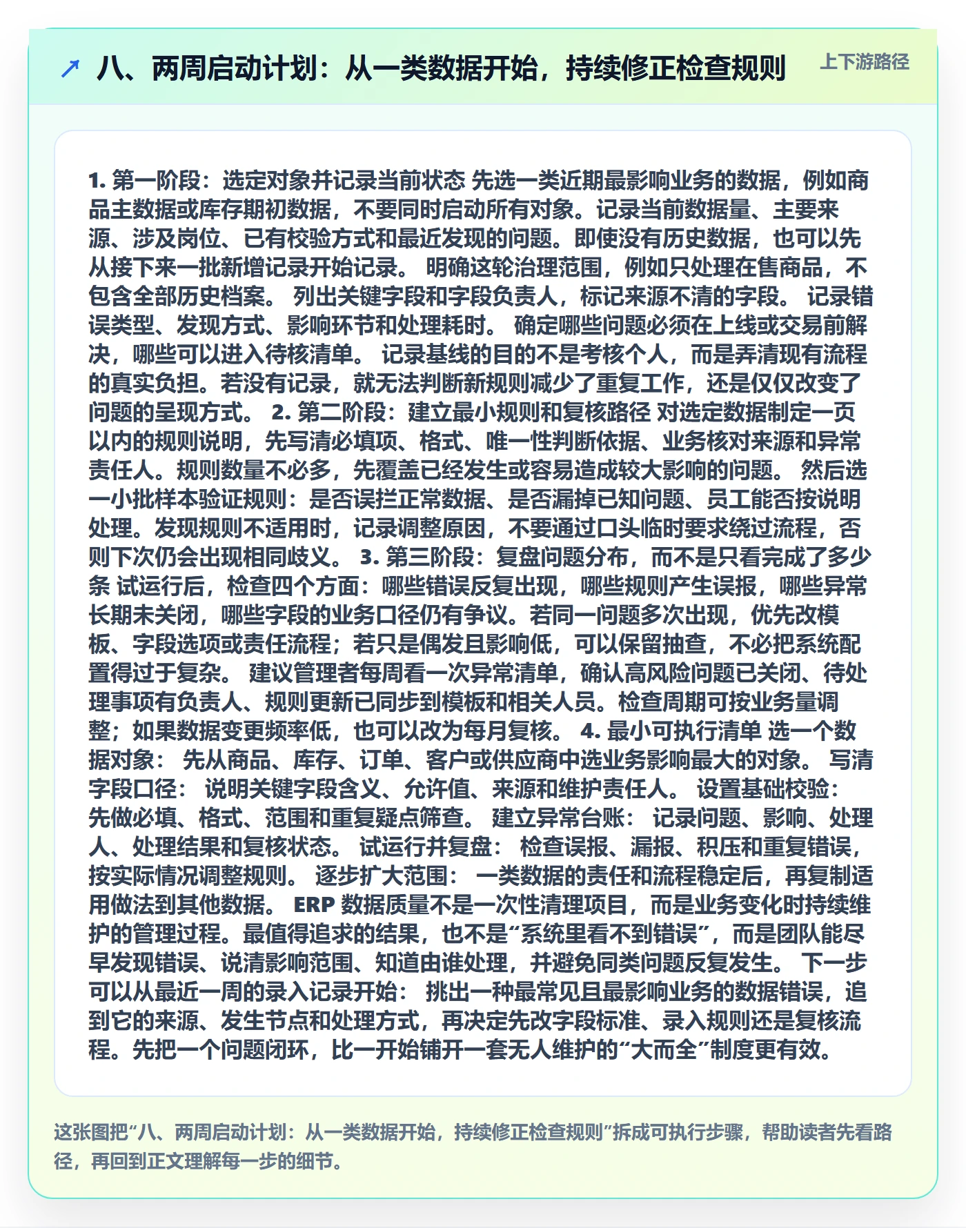 八、两周启动计划：从一类数据开始，持续修正检查规则