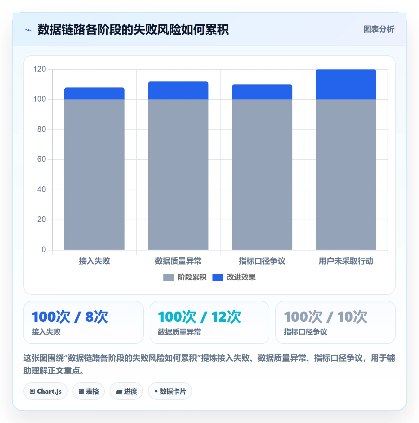 bi 平台数据方法:用数据接入支撑落地案例判断