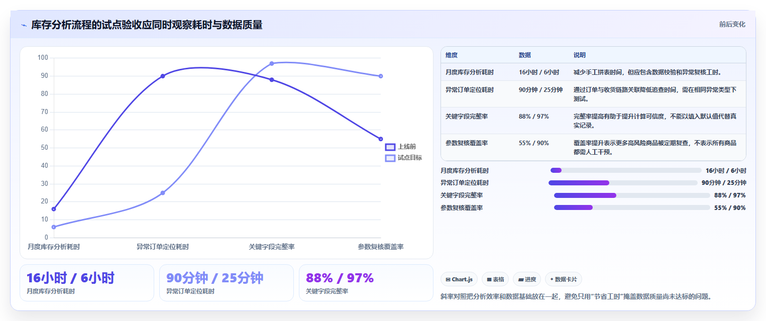 仓库安全库存管理决策指南：用效率提升判断安全库存公式方案