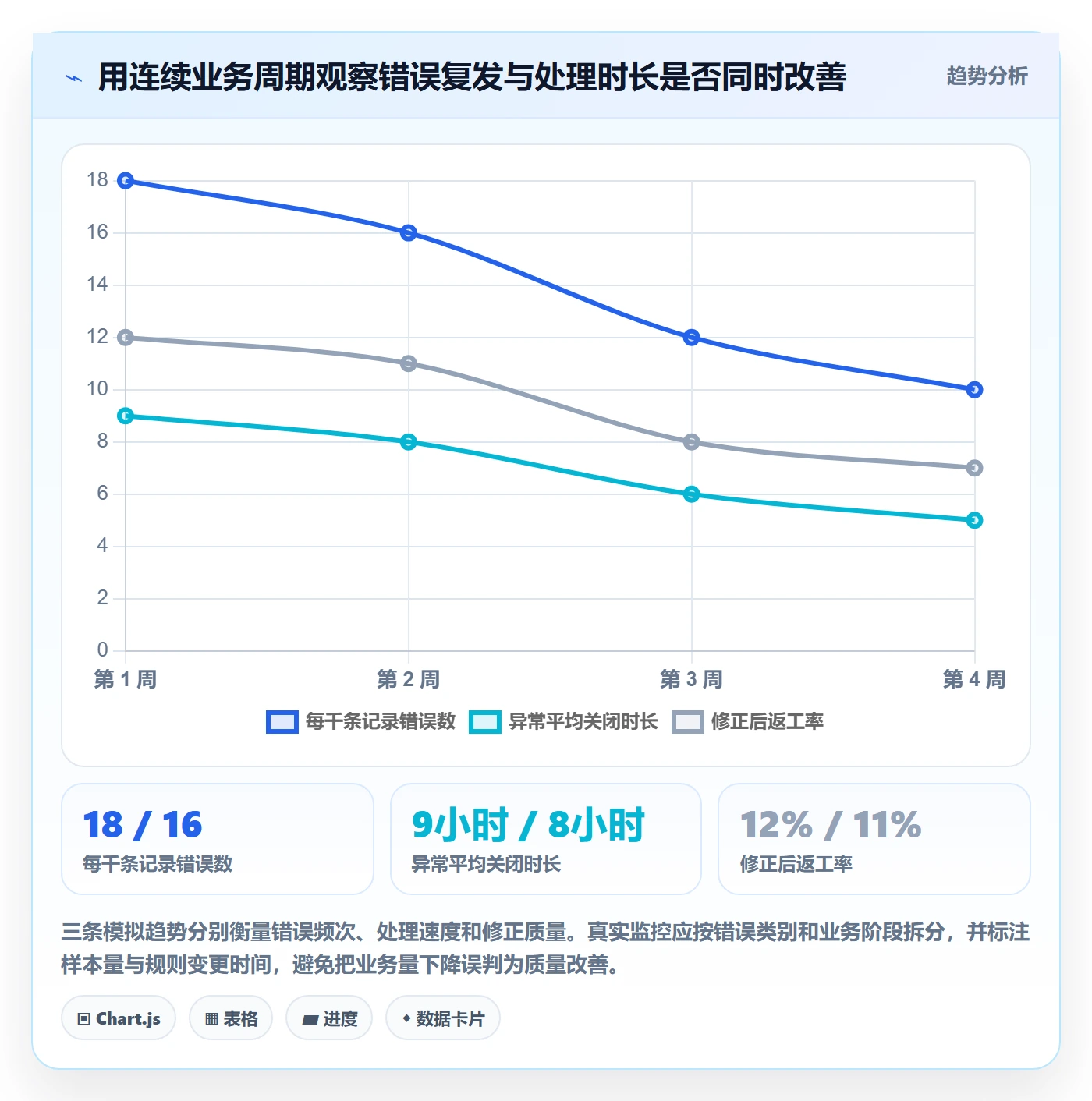 erp数据录入决策指南:用自动化方案判断错误修正方案