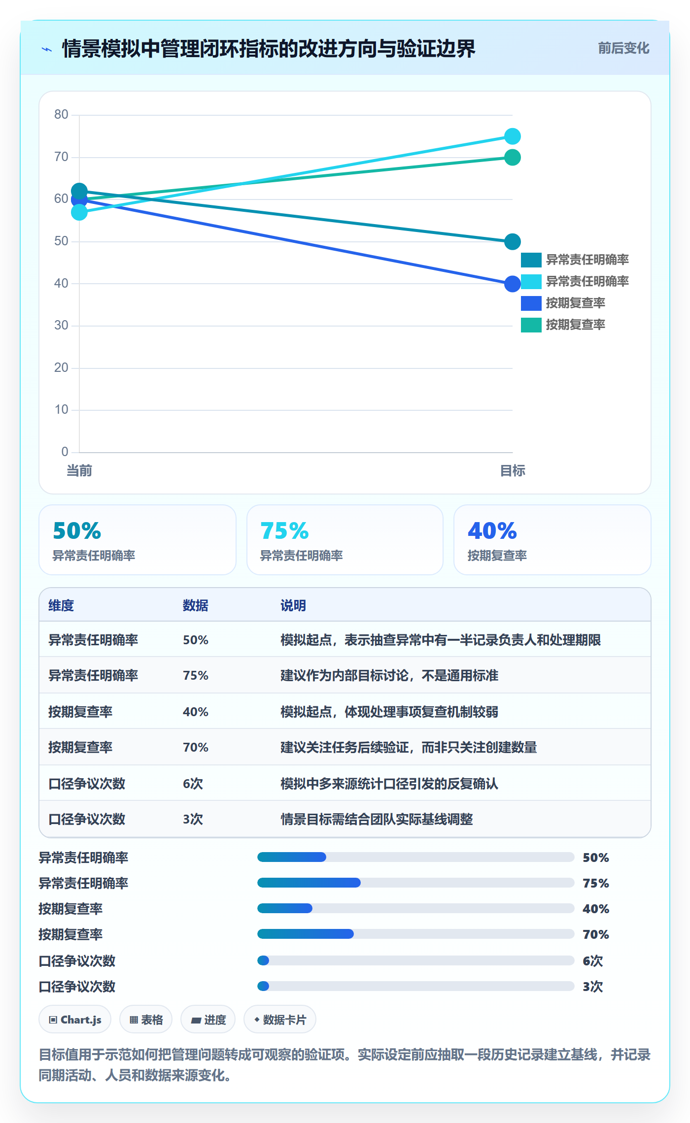 店铺运营管理建设路线：从日报周报到核心功能分几步