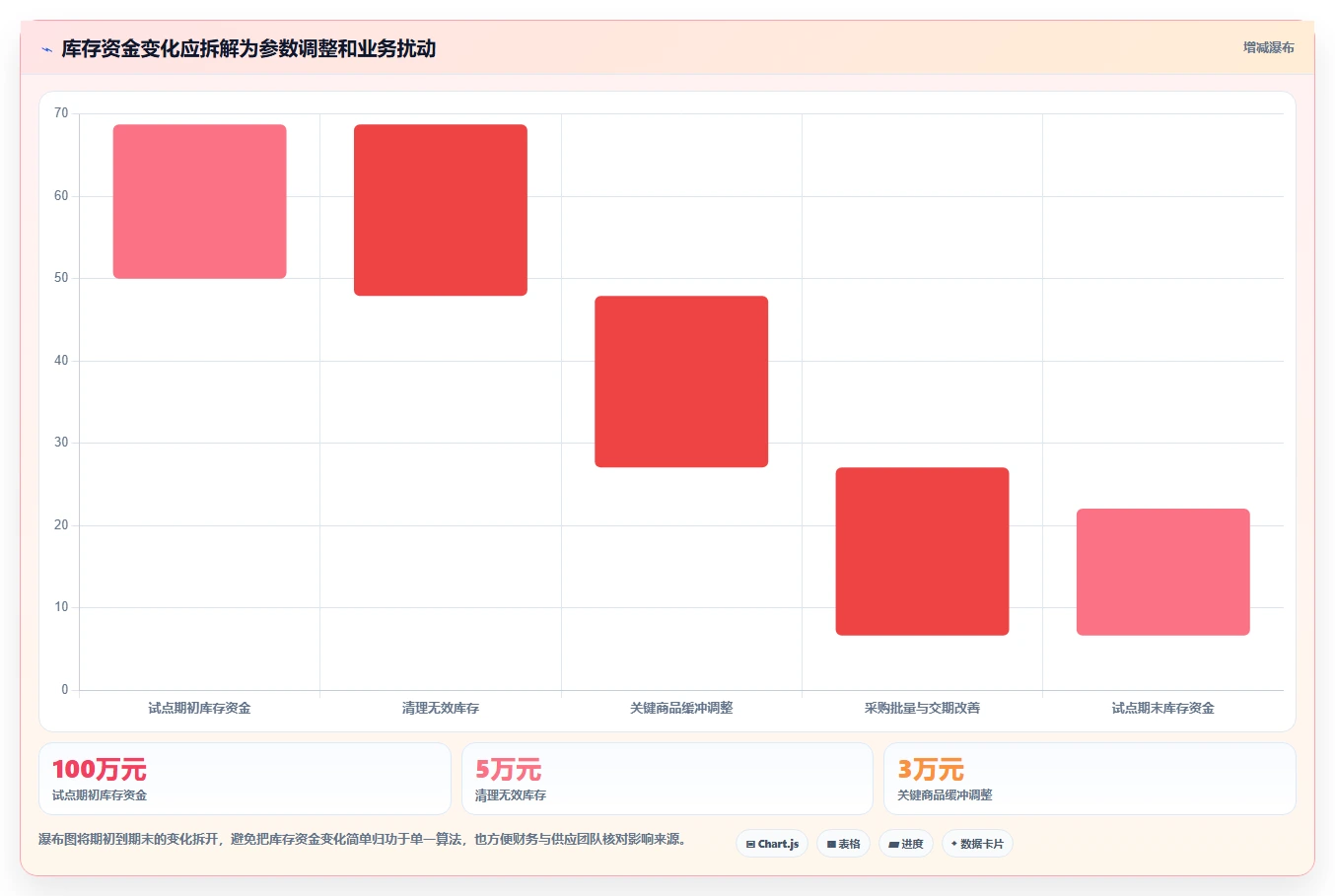 仓库安全库存管理从0到1:需求波动的增长策略与操作要点