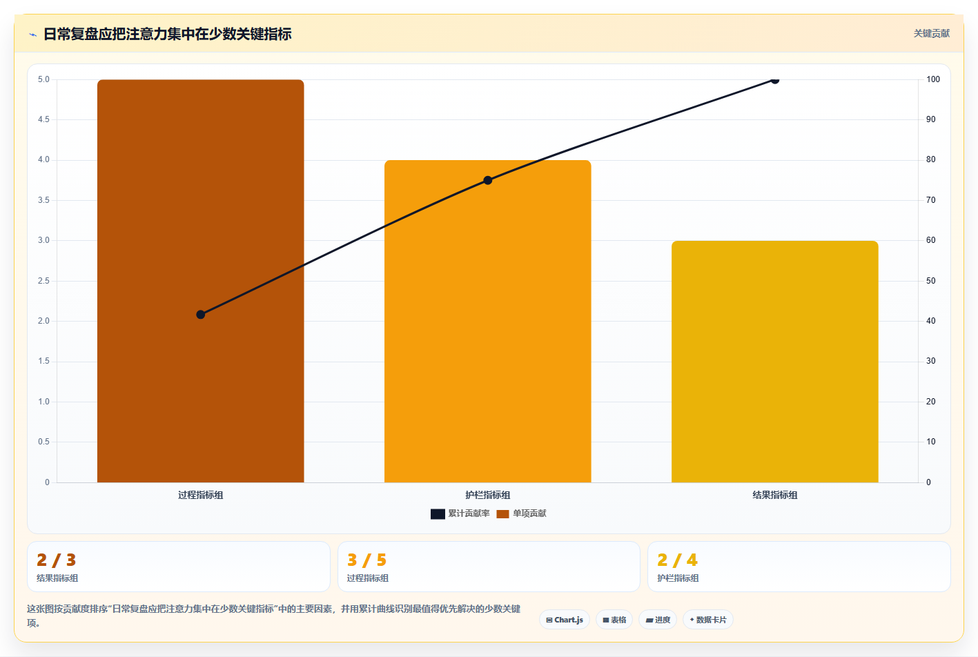 如何运营好一个店铺运营框架：把流量获取纳入系统搭建