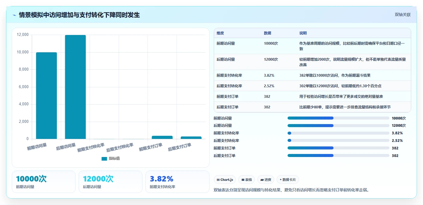 店铺运营包括哪些方面工具对比全解析：重点看懂数据分析