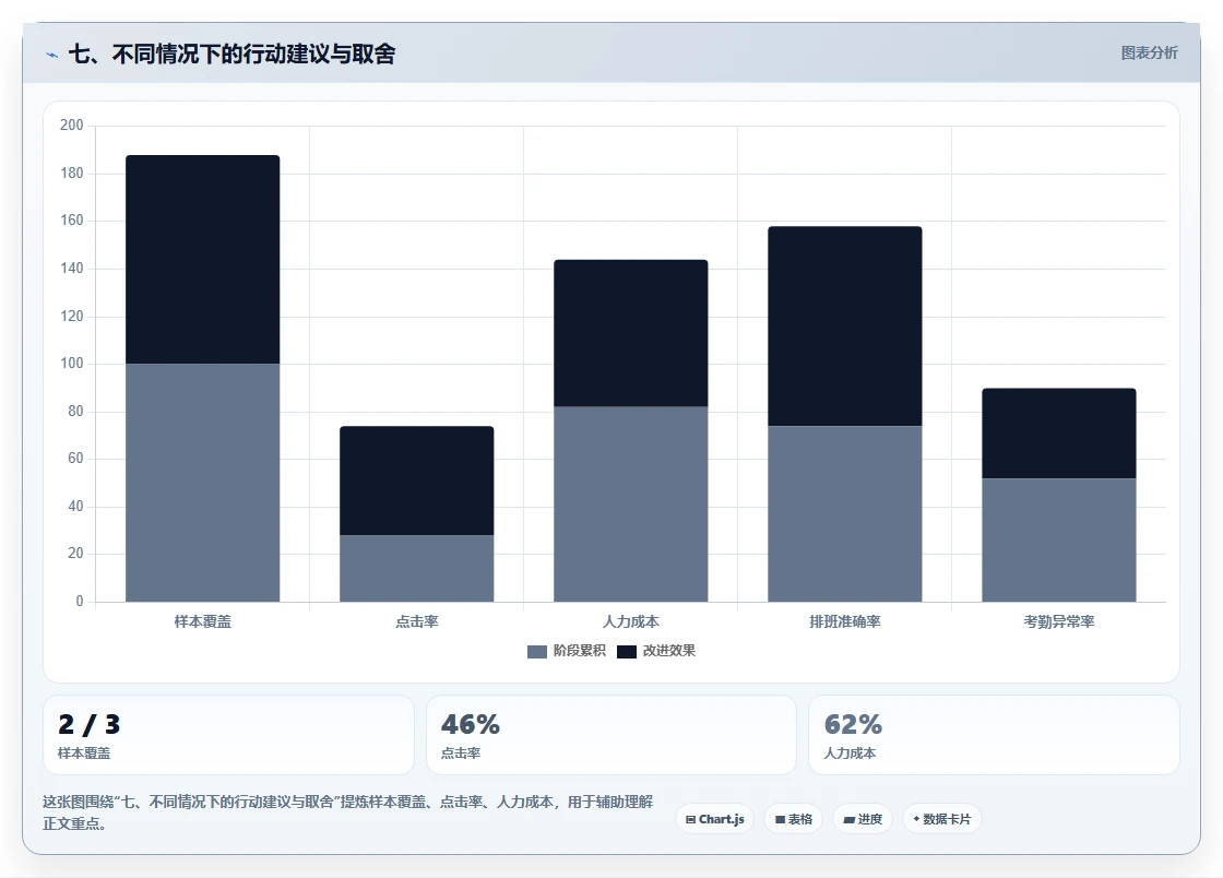 七、不同情况下的行动建议与取舍