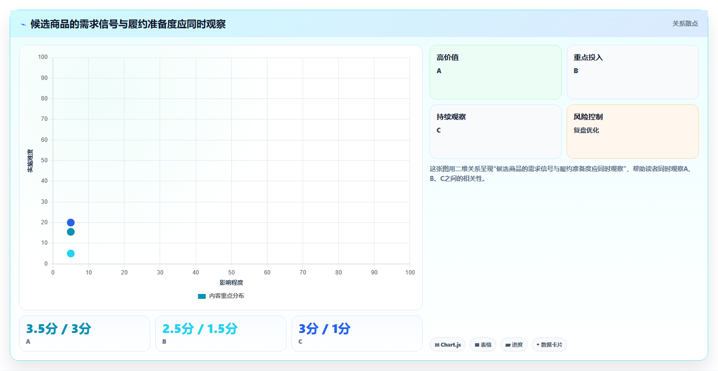 想做好拼多多数据分析工具免费，先掌握流程设计中的选品数据