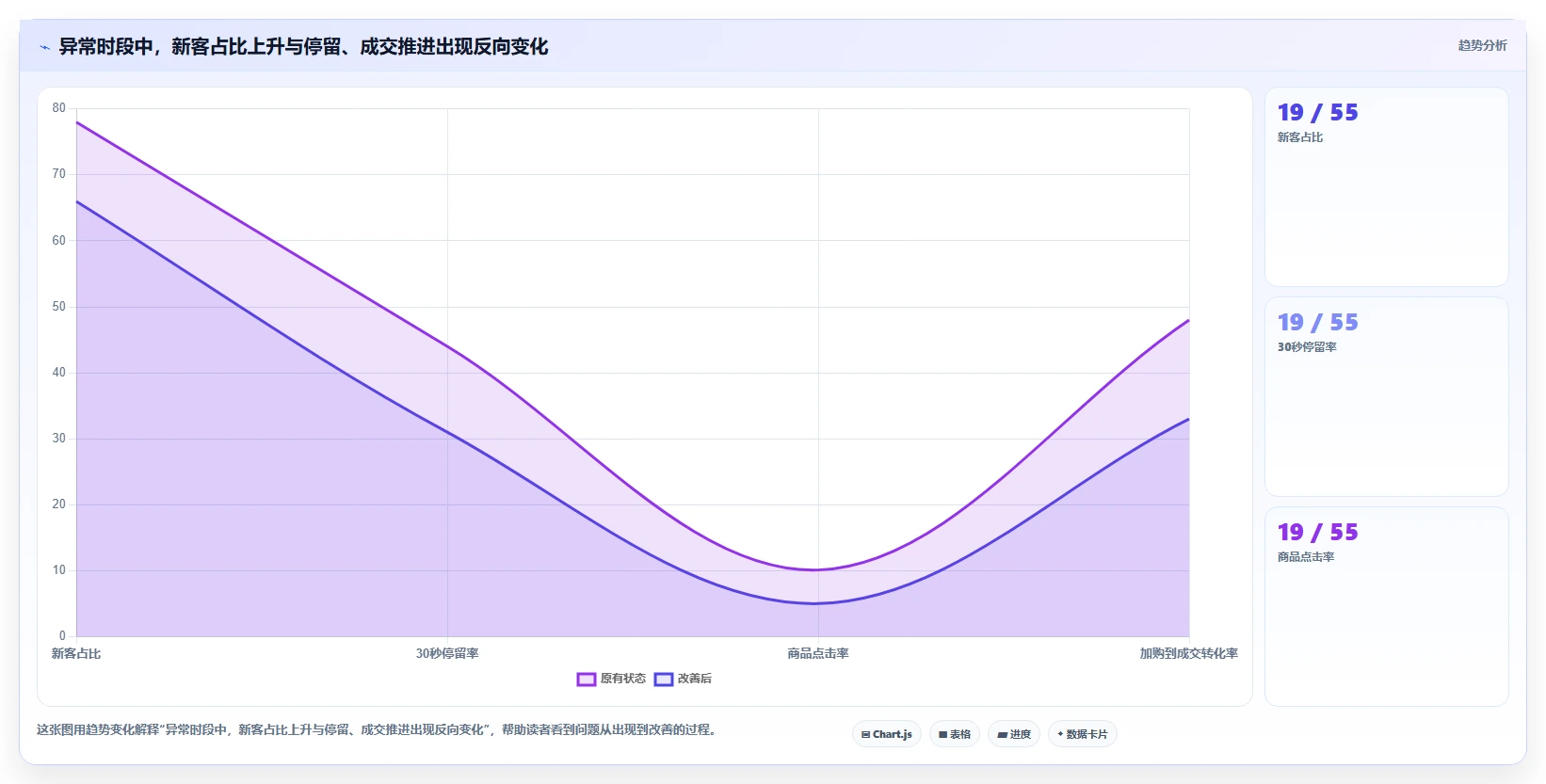 直播数据复盘：场控常见误区：周度复盘为什么总遇到主播节奏乱
