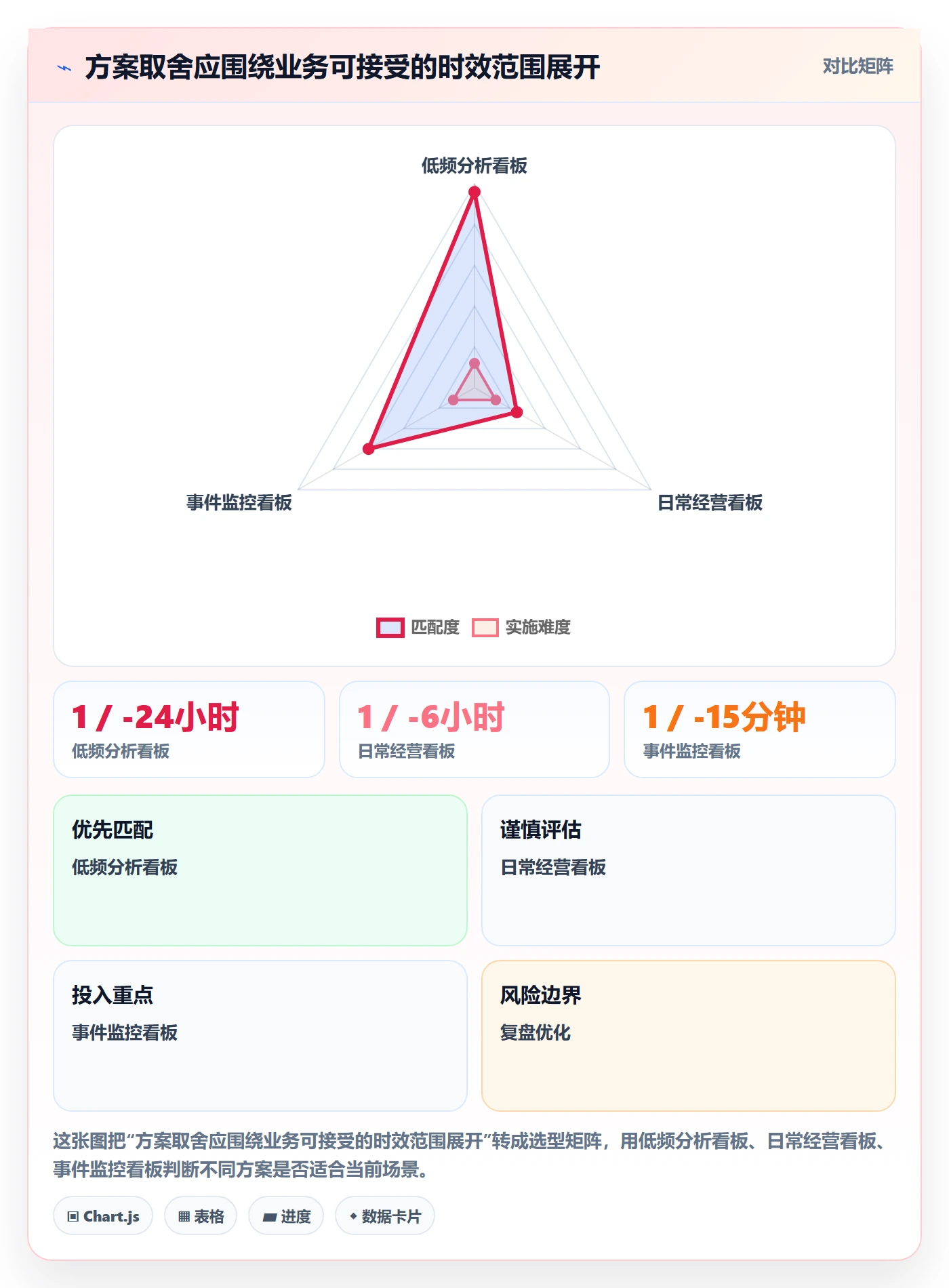 bi 平台怎么用？仪表盘场景下的自动化方案拆解