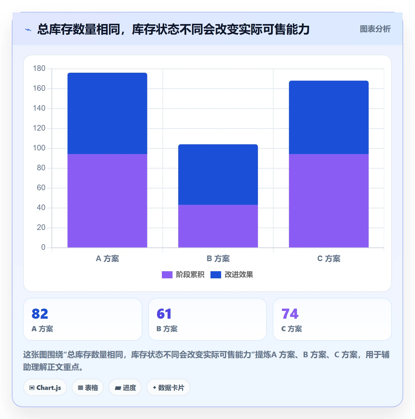库存管理系统选择标准：出入库流程维度如何评估多店经营
