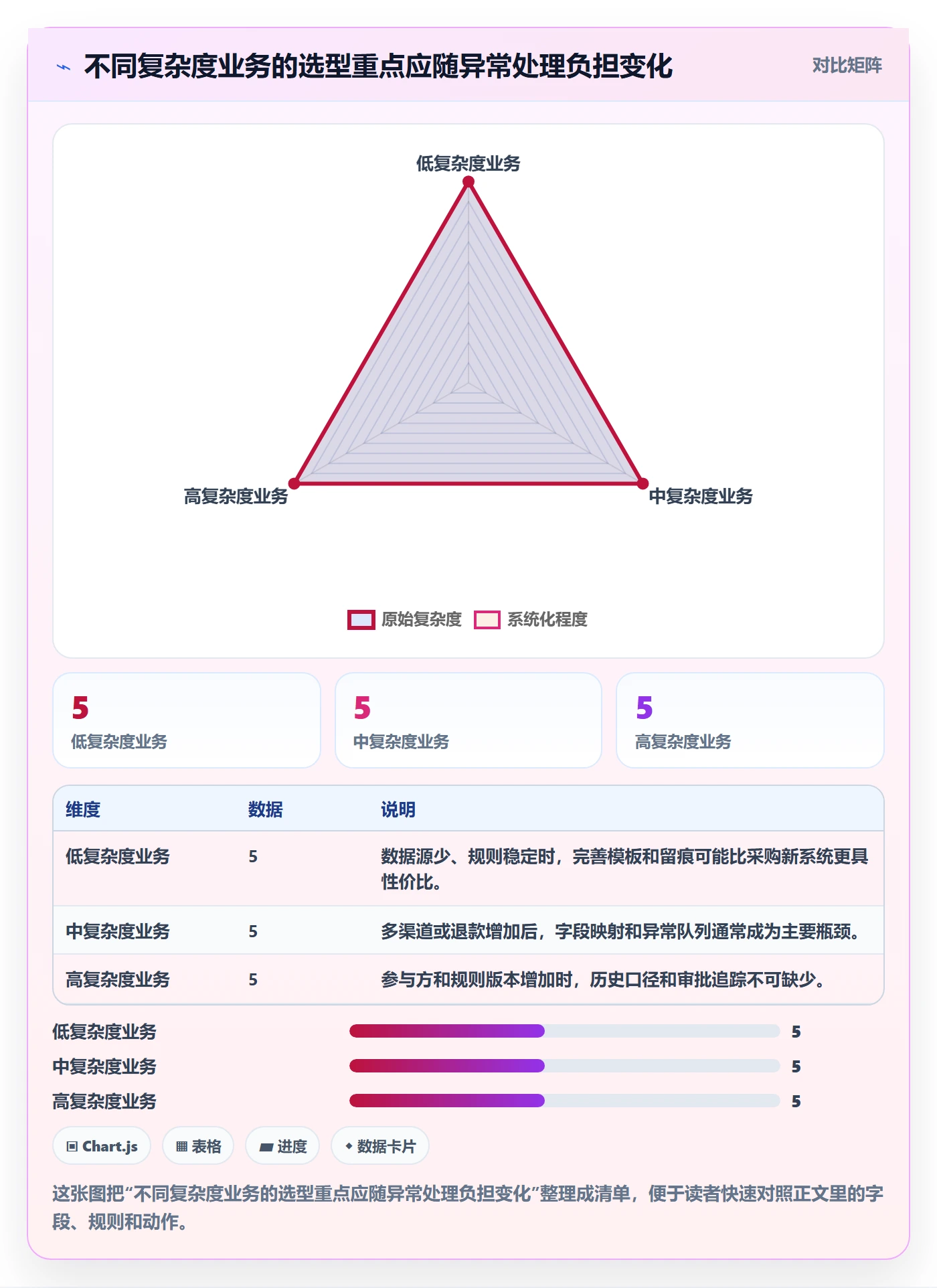 分账系统实践指南：对账管理的工具对比怎样更有效