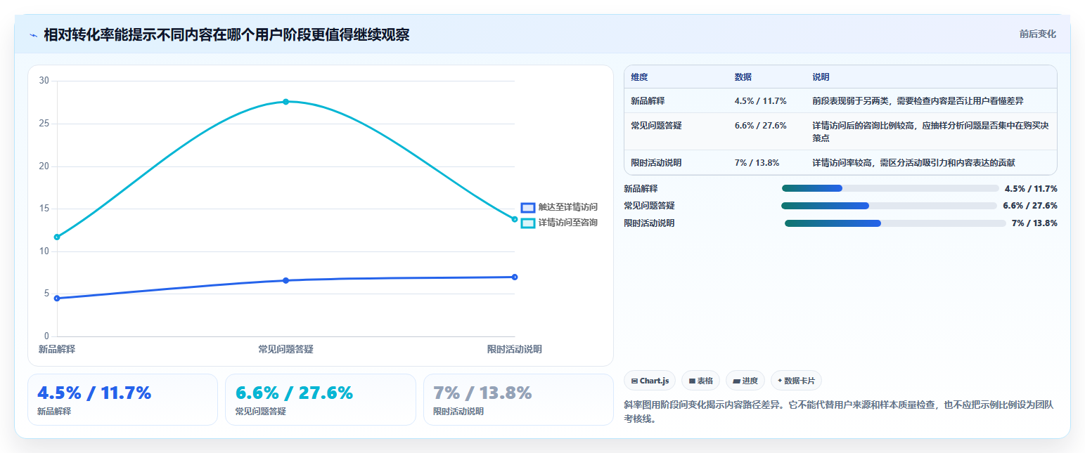 店铺运营包括哪些方面选择标准：内容运营维度如何评估标准化管理