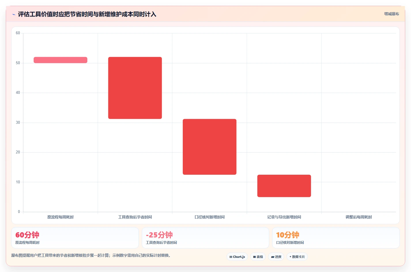拼多多数据分析工具免费怎么选？使用限制相关的新手避坑判断标准