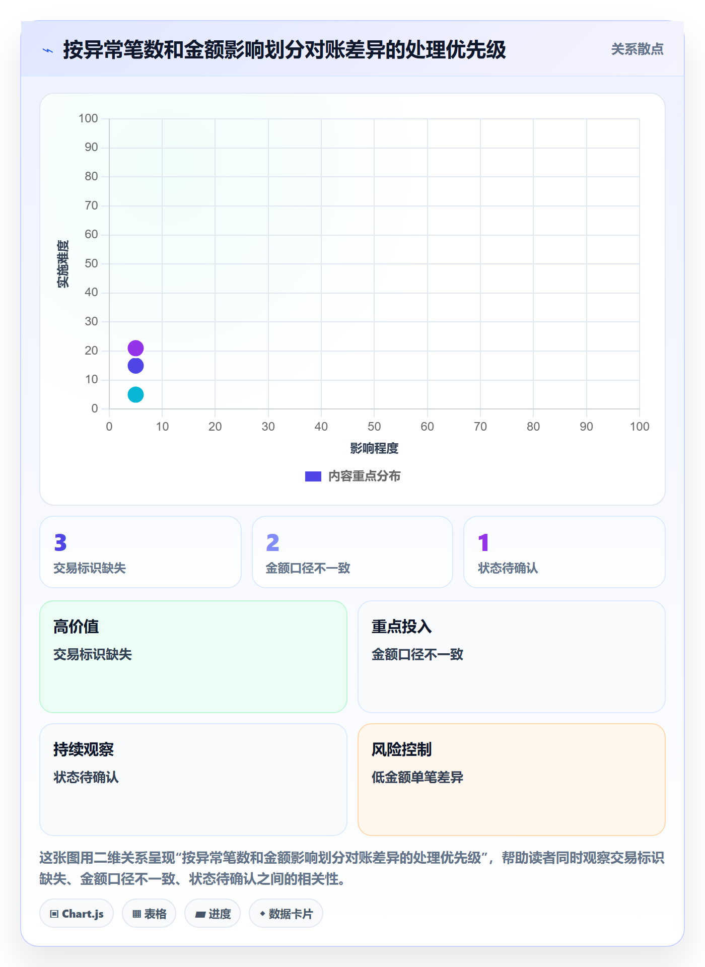 分账系统怎么用？接口对接场景下的流程设计拆解