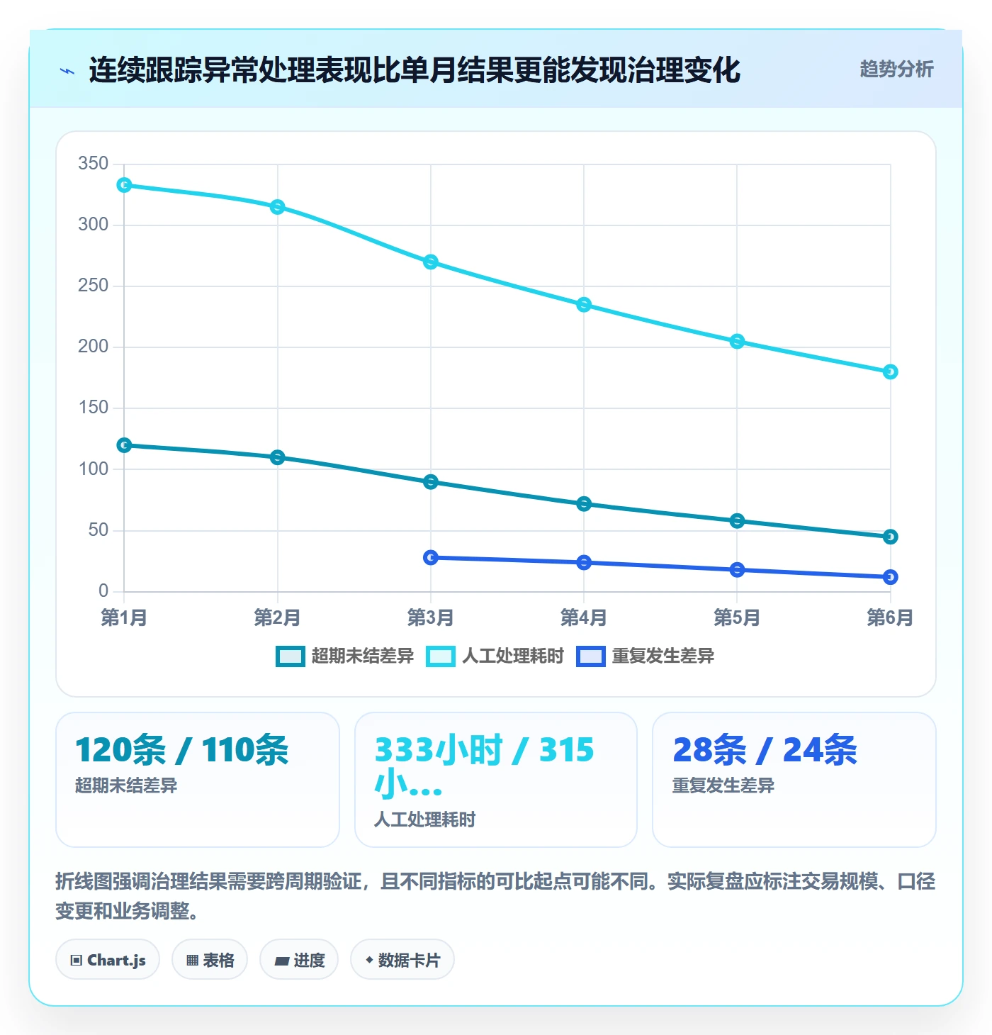 分账系统实践指南：对账管理的标准化管理怎样更有效