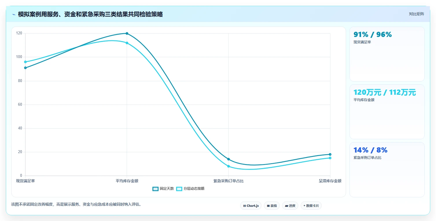 仓库安全库存管理规划方法：动态调整与精细化运营如何衔接