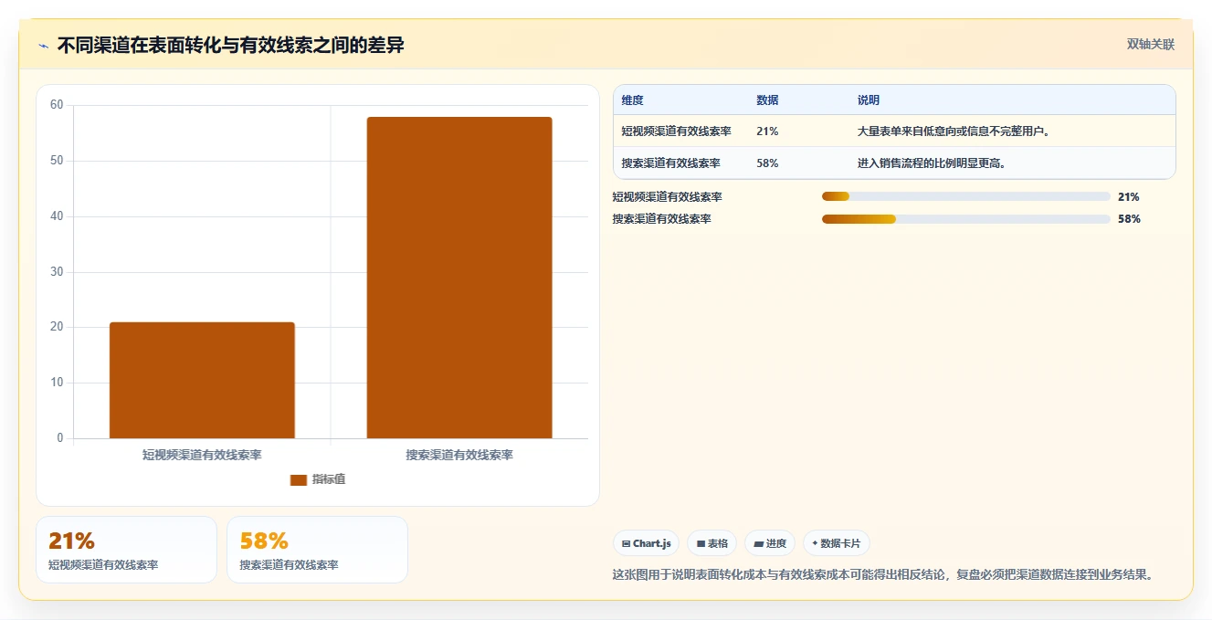 运营工具基础课：投放优化相关的数据复盘一次讲透