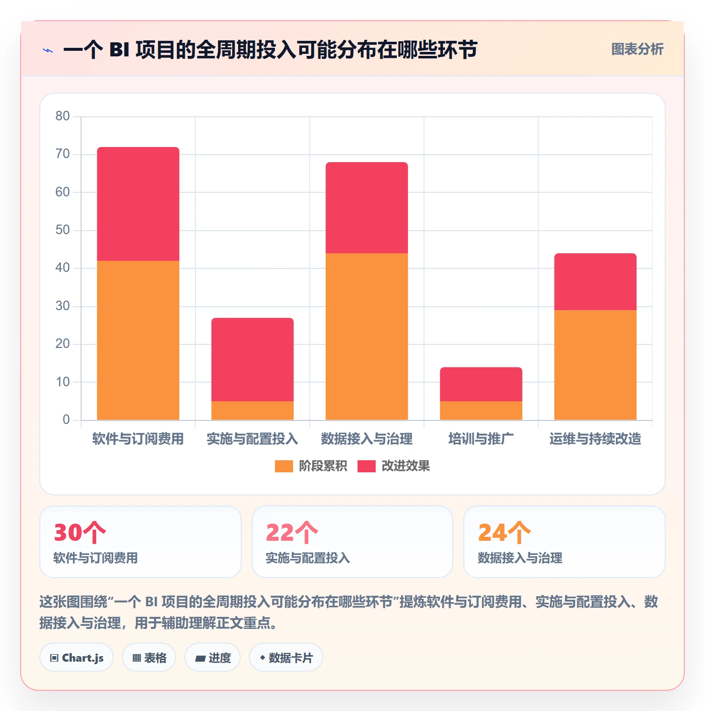 bi 平台工作指南：用数据复盘解决选型成本问题