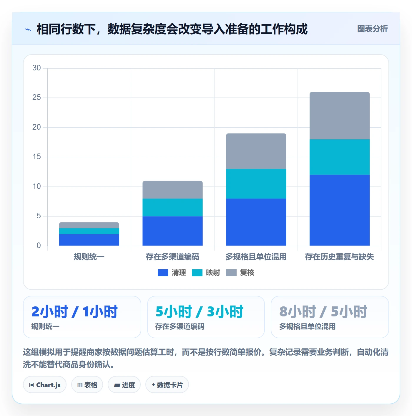 erp数据录入操作手册：批量导入对应的中小商家步骤
