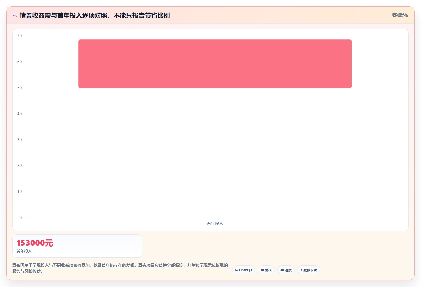 电商crm系统成本控制全解析：重点看懂客服协同