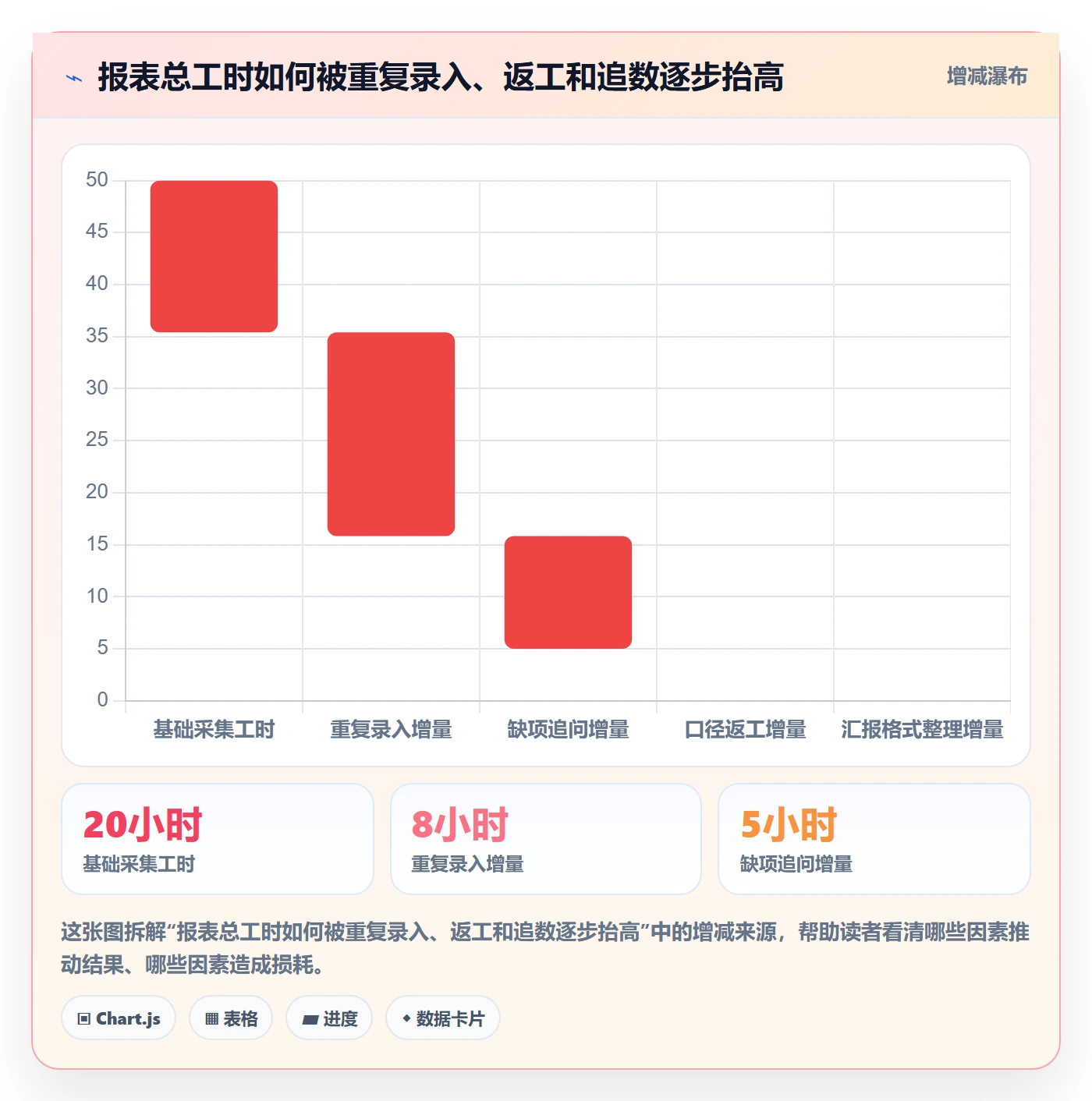 店铺运营管理避坑指南：日报周报环节的成本控制要注意什么