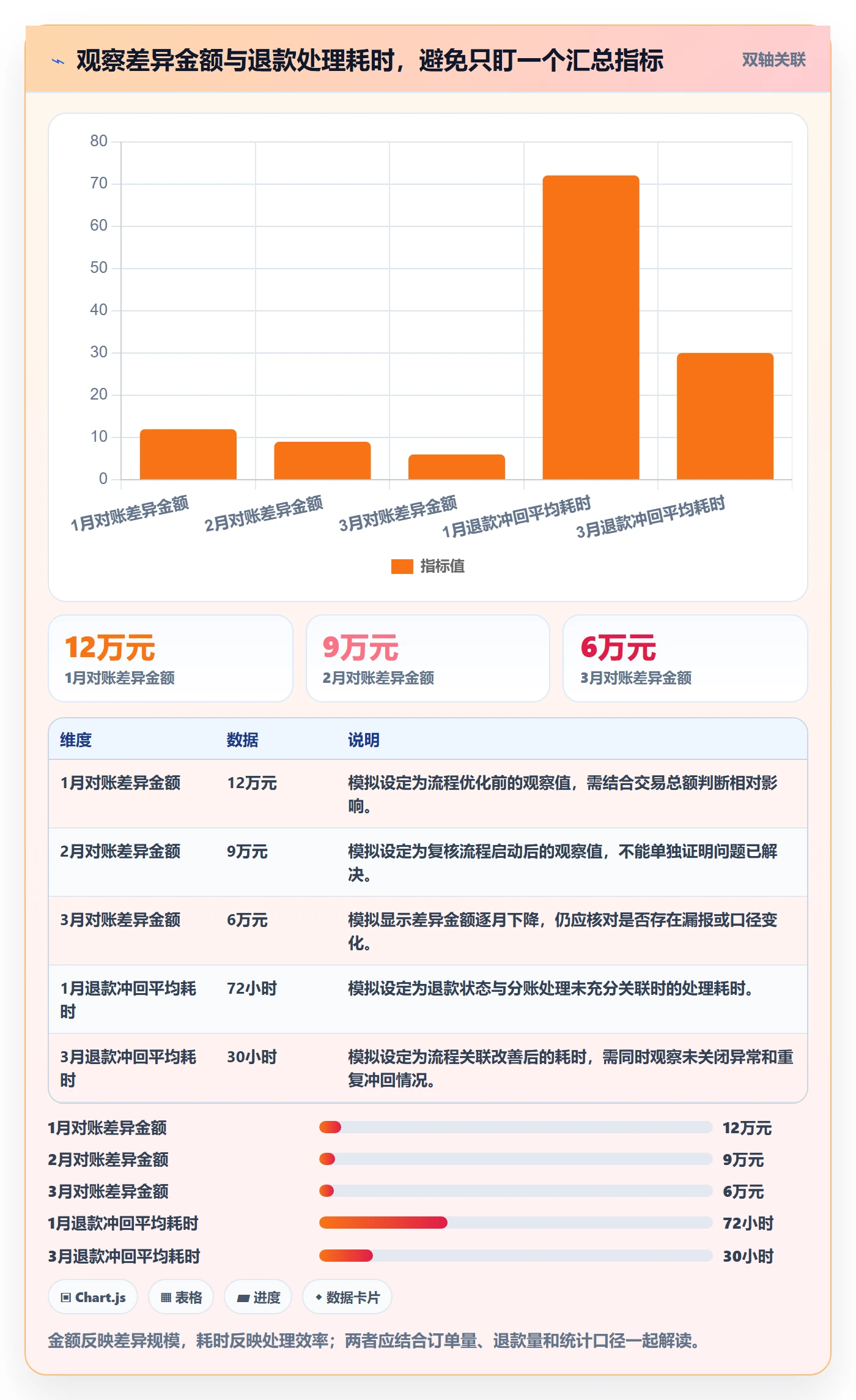 分账系统落地清单：合规要求相关的标准化管理事项
