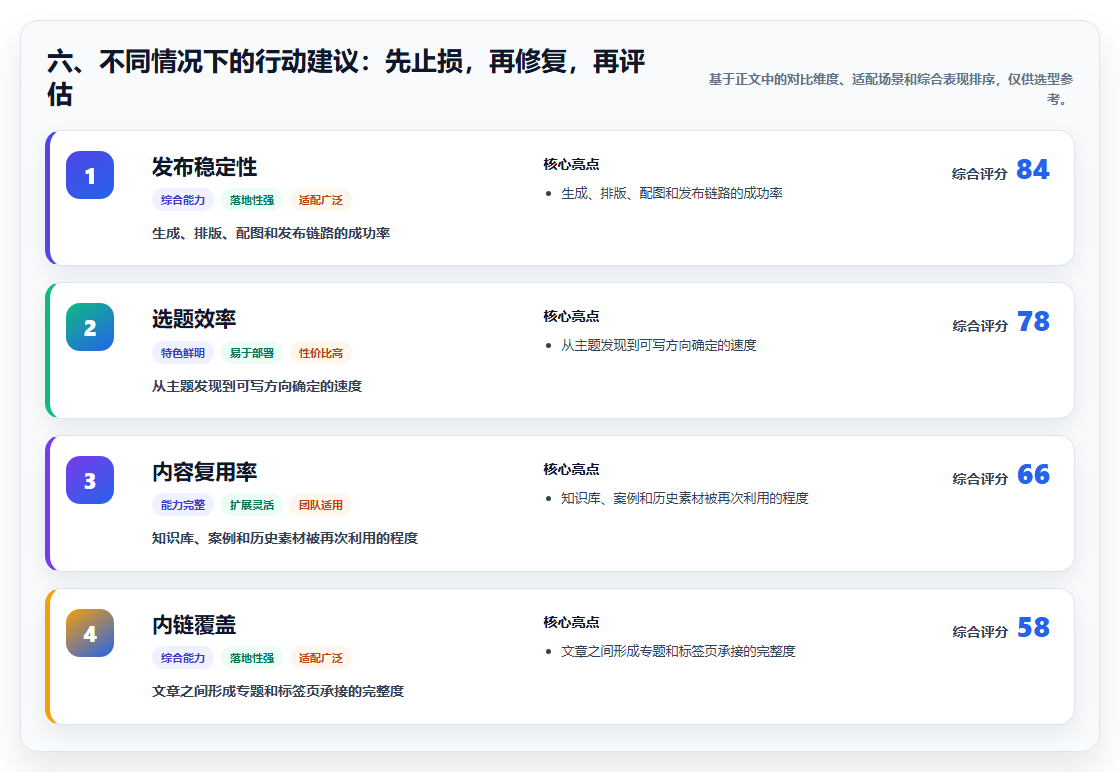 六、不同情况下的行动建议：先止损，再修复，再评估