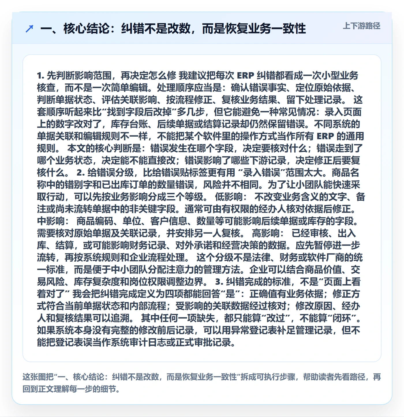 erp数据录入进阶课：围绕错误修正完善中小商家