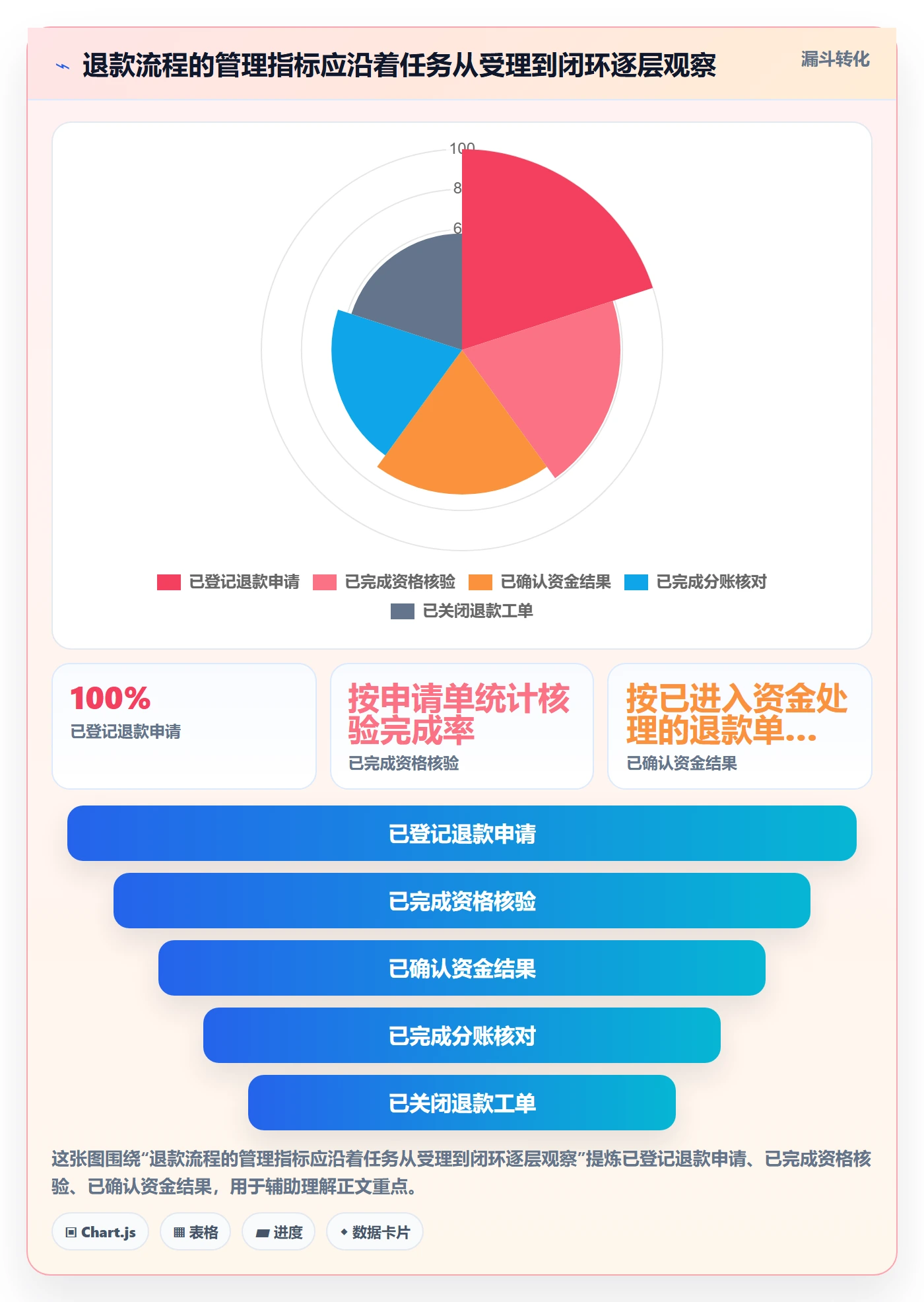 分账系统管理要点:退款处理的团队协同如何设计