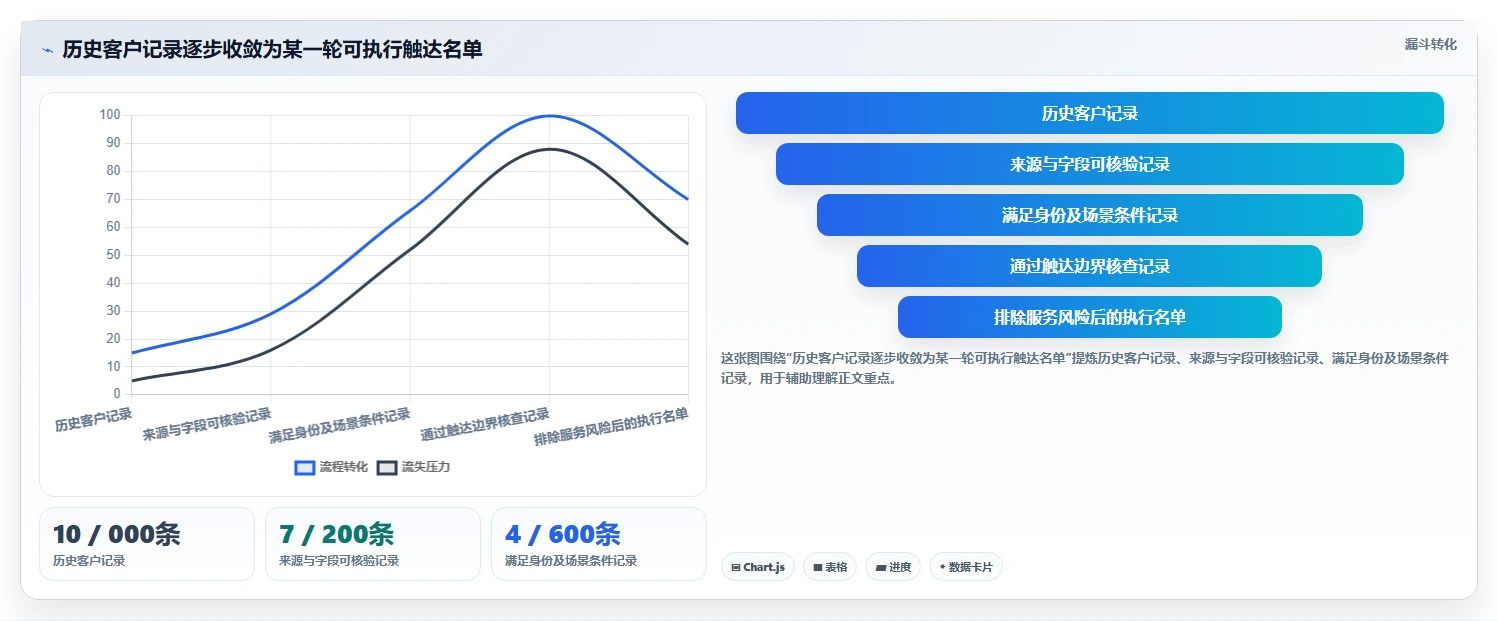 电商crm系统多店经营：私域触达从哪里开始