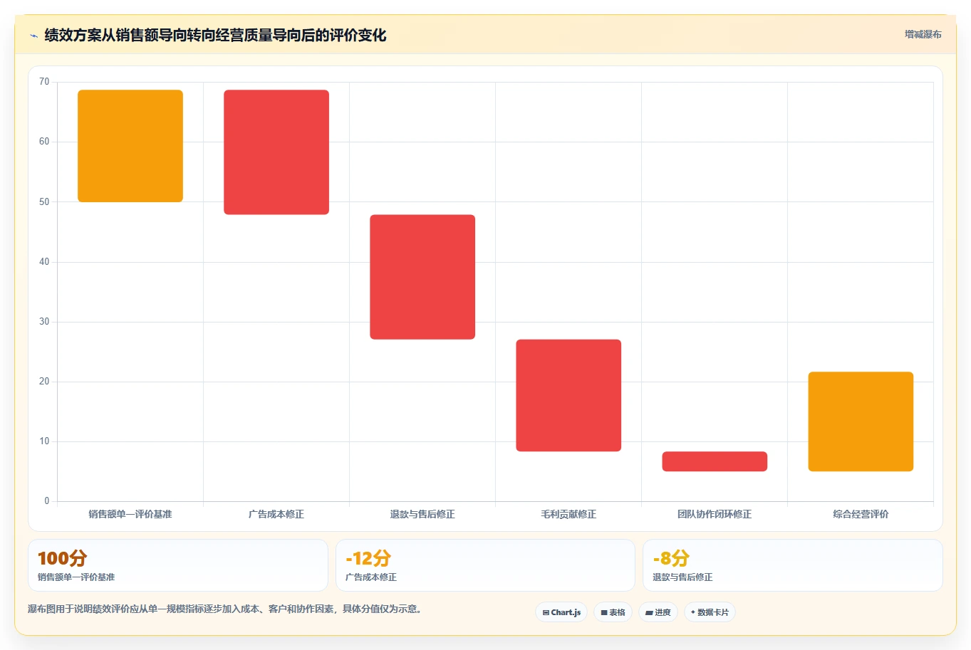 电商管理实用方法：围绕团队绩效建立自动化方案